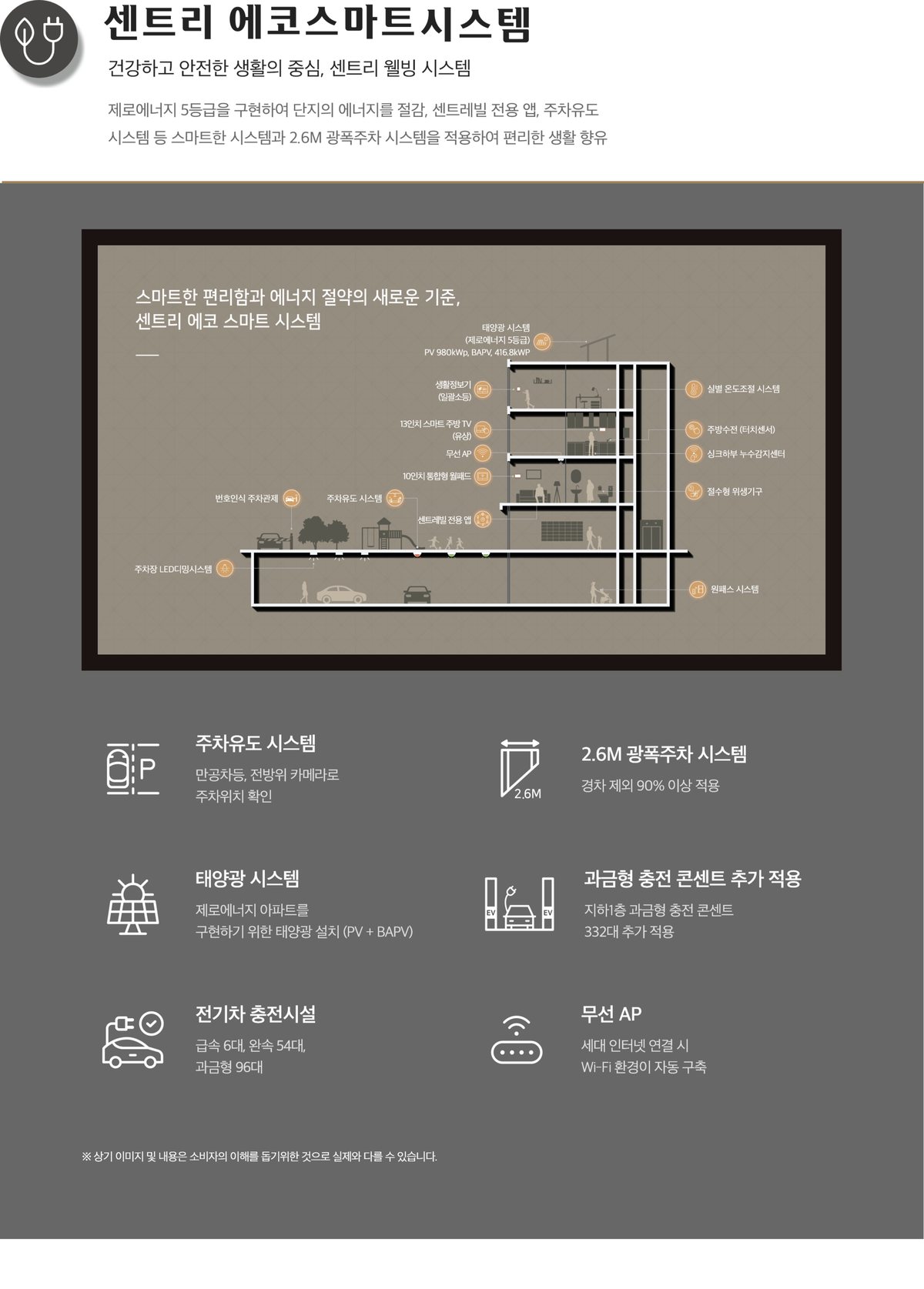 센트리 에코스마트시스템 설명 그림